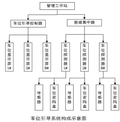 停车场收费系统设置教学