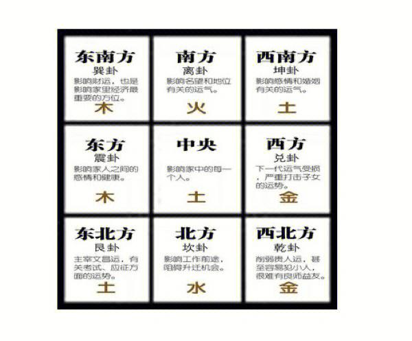 九宫图表