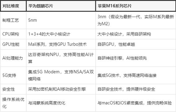麒麟810和麒麟970对比缩略图