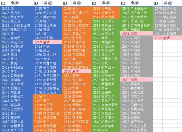 地下城时装修改器