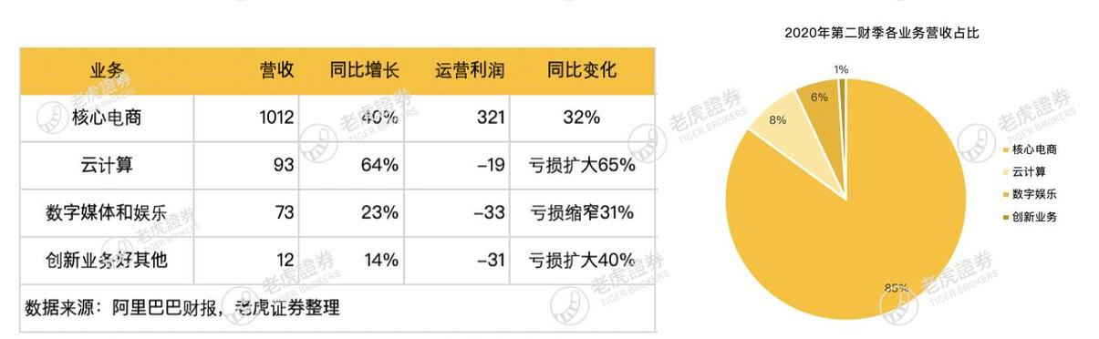 蚂蚁金服靠什么盈利