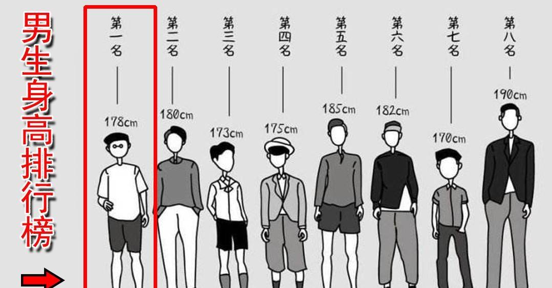 男生1米6算不算特别矮