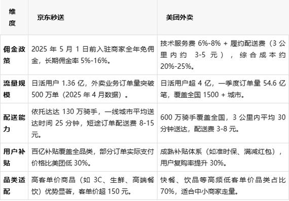 美团买流量推广有效果吗