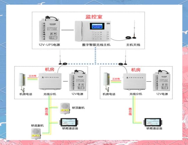 对讲系统包括哪些