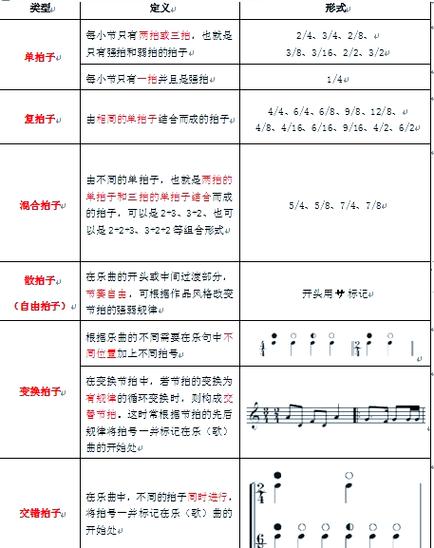 节拍怎么数