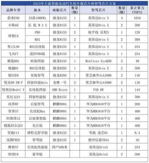 骁龙835和麒麟810截图