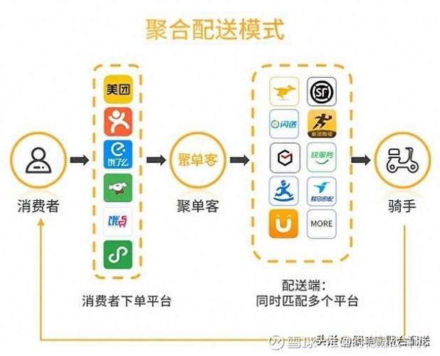 美团同城配送在哪里