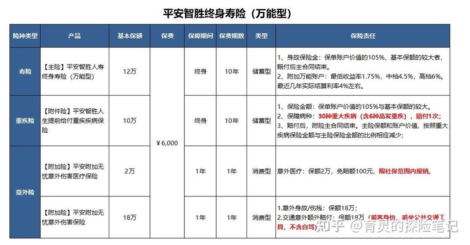 智胜人生怎么领钱
