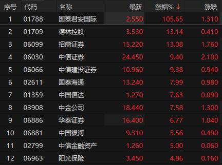 国泰君安股票