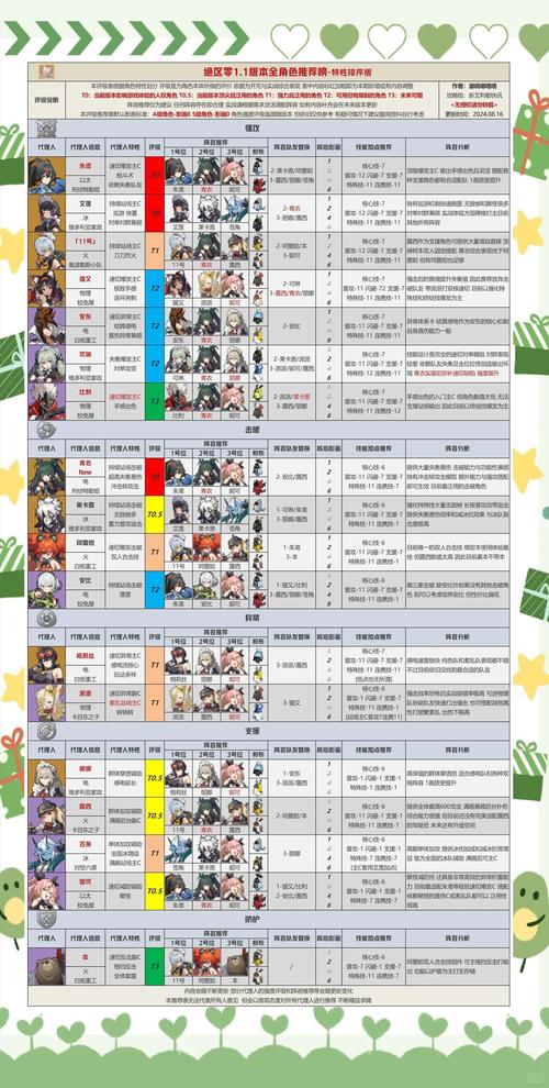 米游社角色评分查询方法