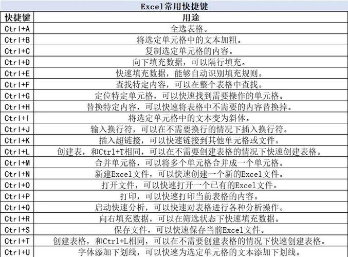 怎么设置快捷键图标