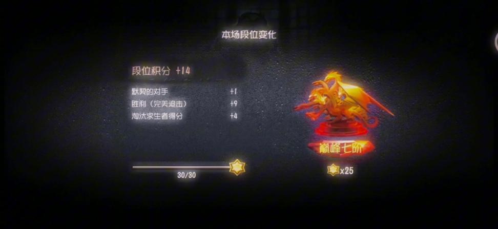 第五人格排位段位图标