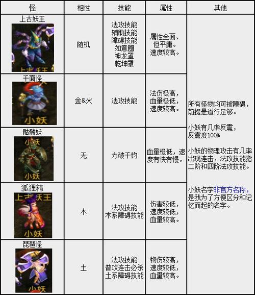 问道大BOSS等级一览表截图