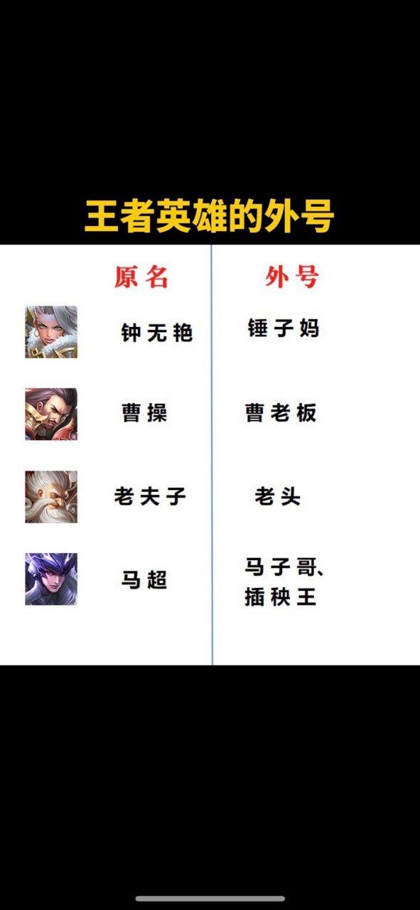 王者荣耀所有英雄绰号