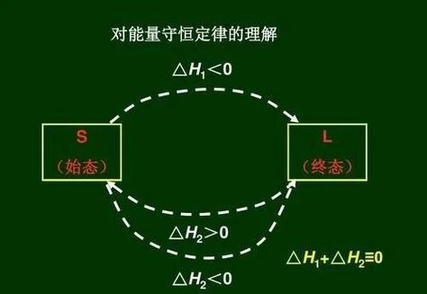 能量守恒定律知识点