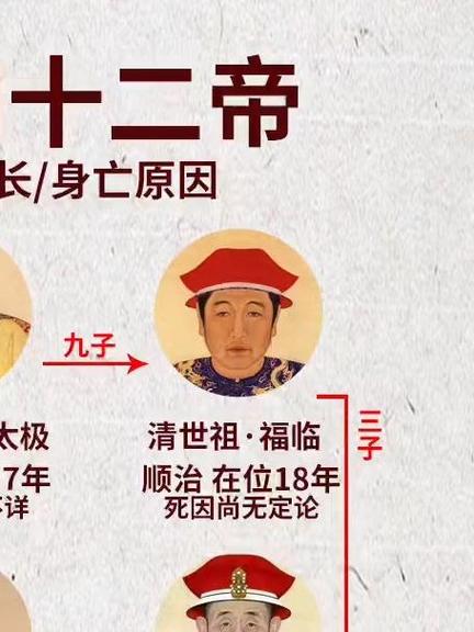 清朝十二帝顺口溜大全