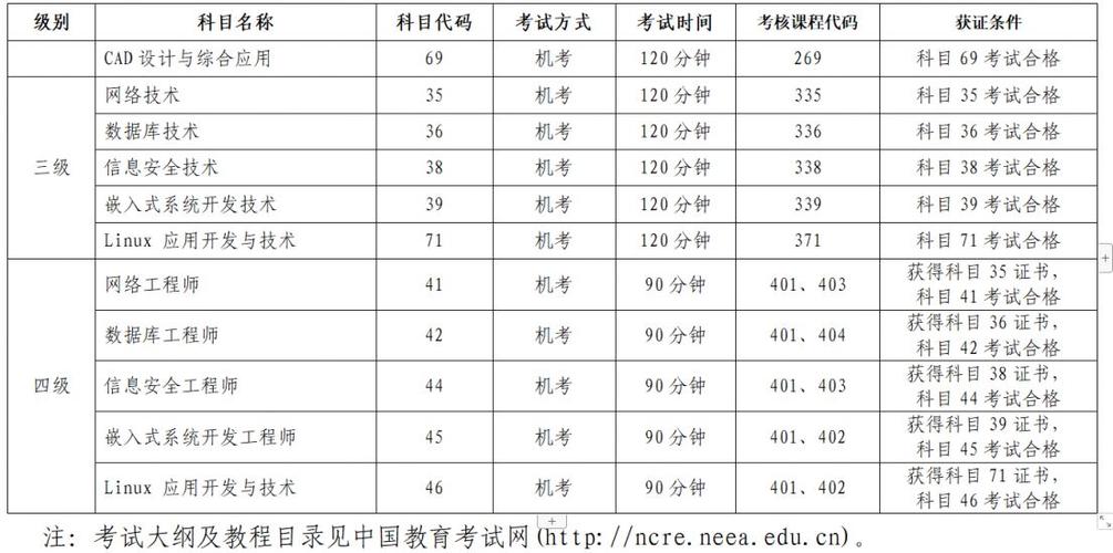 2026年计算机一级考试时间