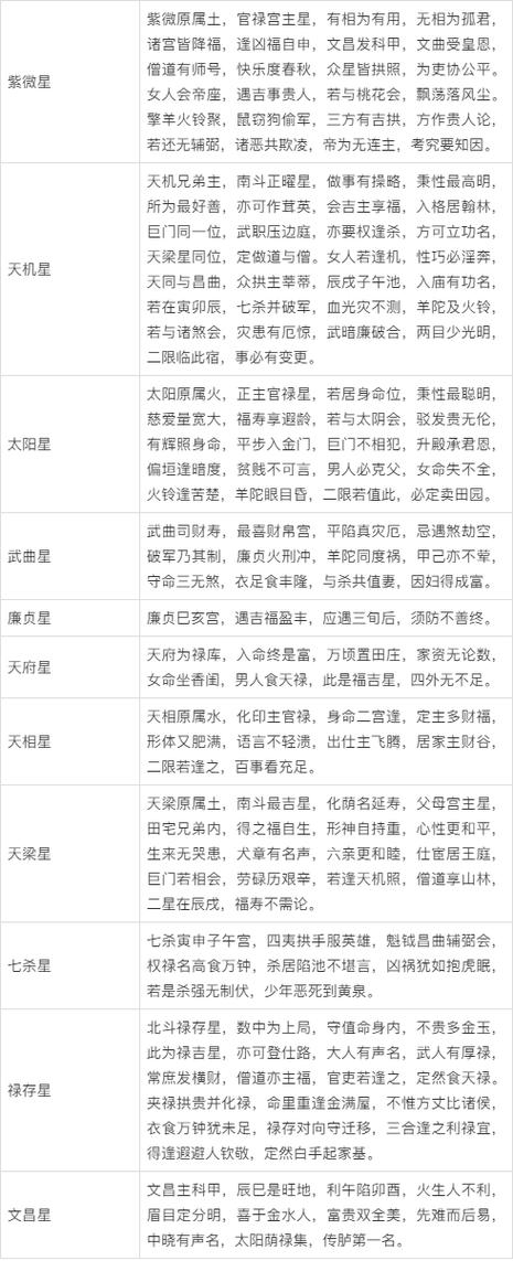 个人命盘详解免费版