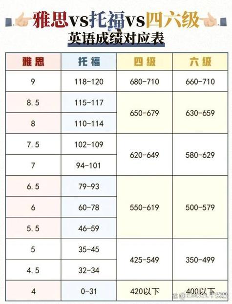英语8级和雅思哪个厉害