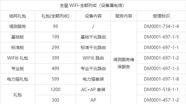 全屋wifi要多少钱