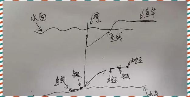 钓2-3两小鲫鱼用几号钩缩略图