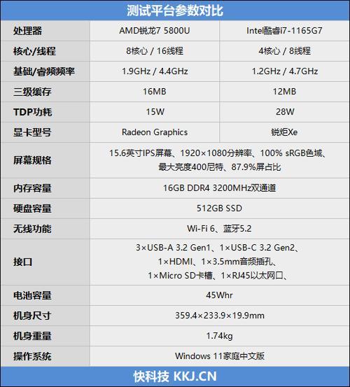 cpu多核性能有什么用