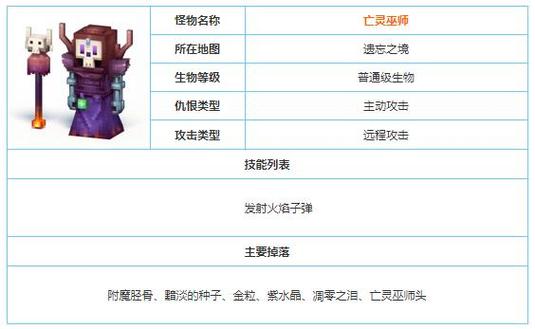 奶块遗忘之境小恶魔在哪里生成