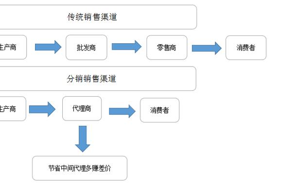 yy商人进货渠道