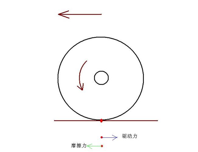 滚动摩擦力