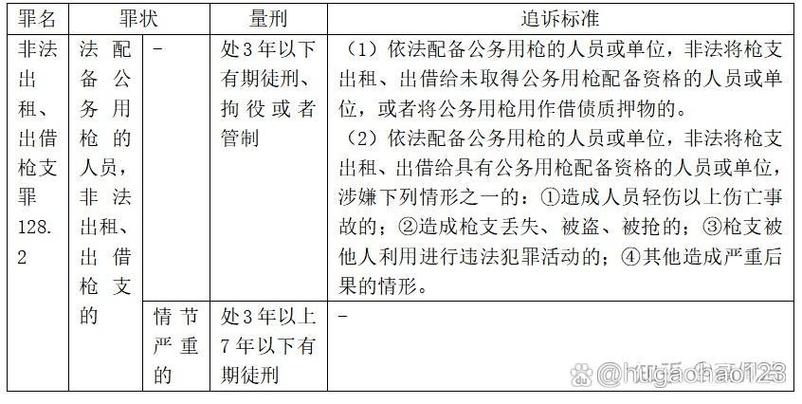 私藏弹药罪量刑标准最新
