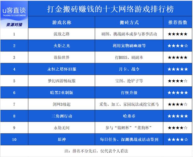 赚钱的端游