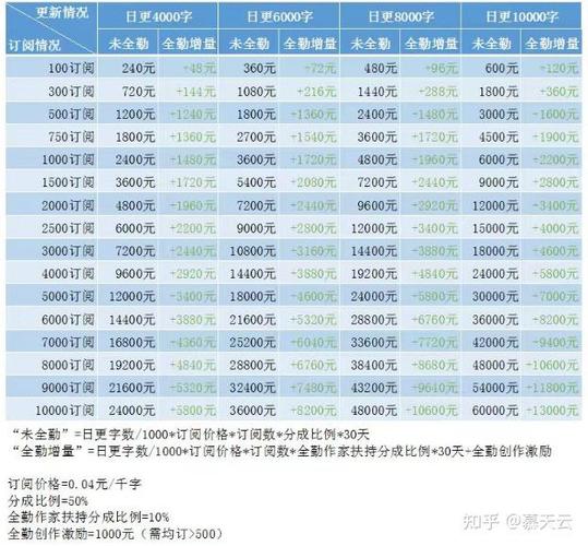 起点赚钱还是番茄赚钱