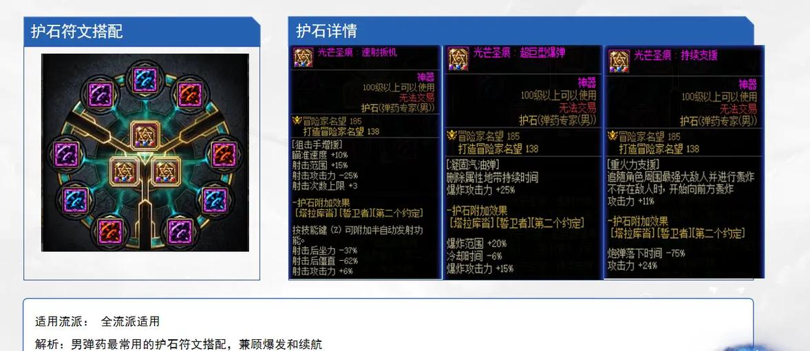 dnf护石在哪里买