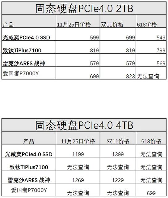 硬盘回收价格一览表