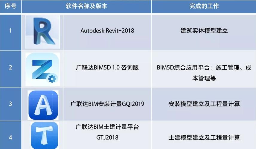 structured软件应用介绍