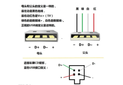 usb线中的四根红蓝绿白缩略图