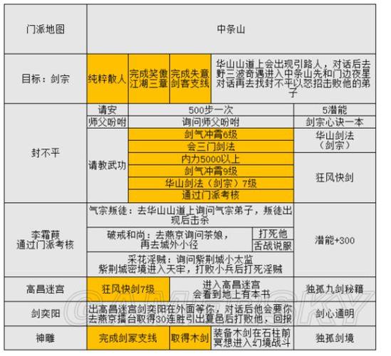 金庸群侠传5 散人通关截图