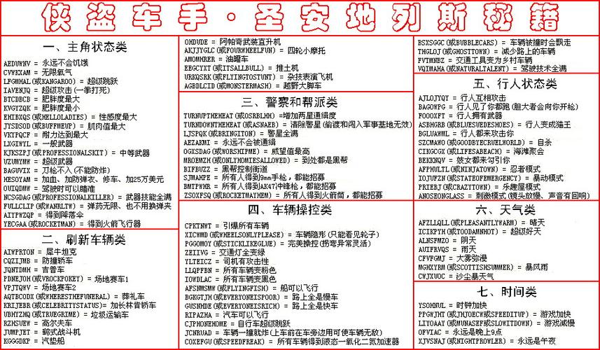 侠盗圣安地列斯秘籍大全缩略图