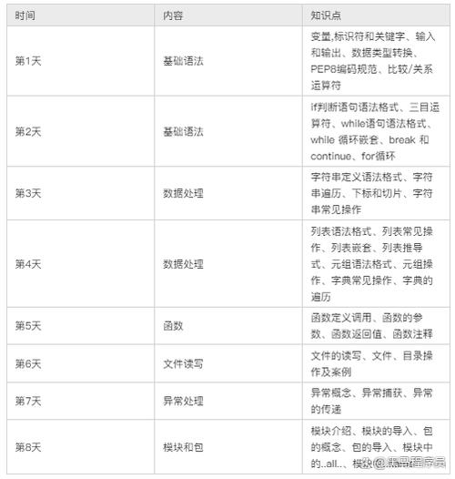 时间流速代码大全
