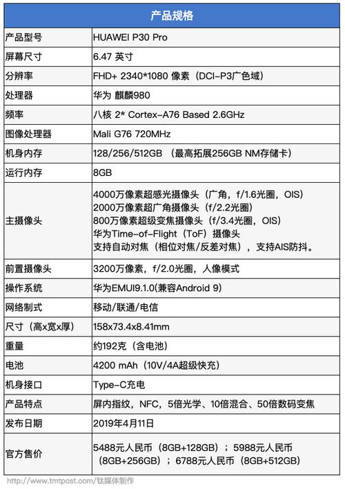 请问华为p30 pro多少钱