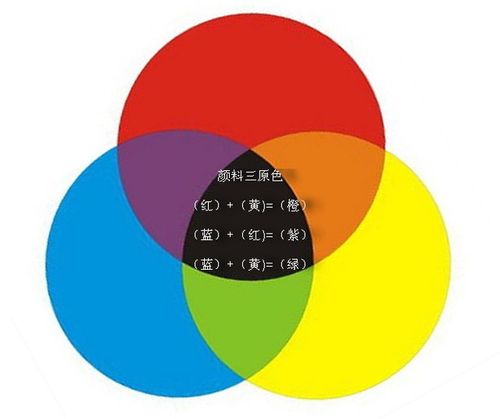 红黄蓝三个不同颜色的球游戏截图