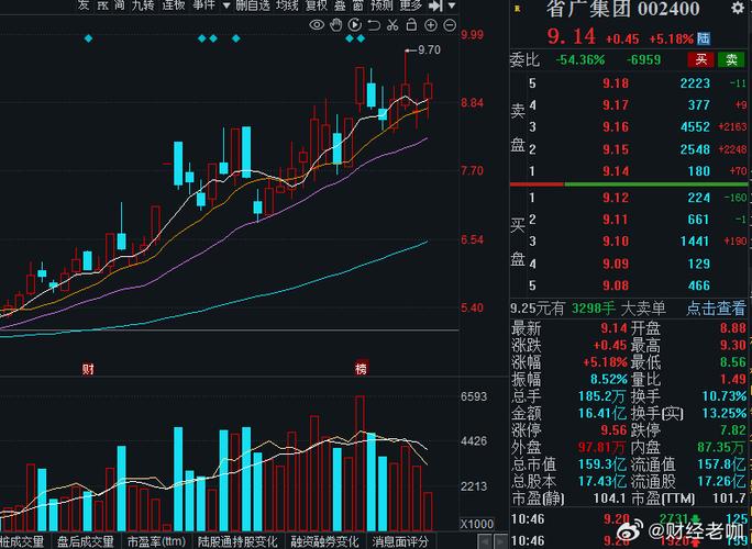省广集团股票行情游戏截图