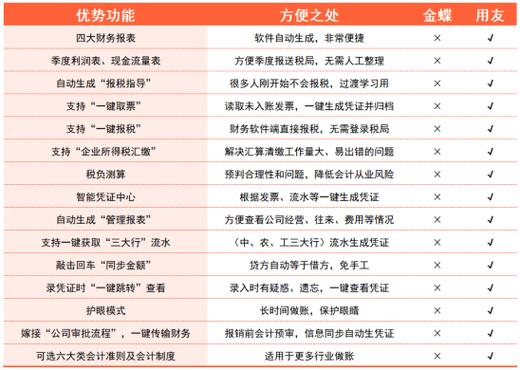 金蝶软件多少钱一套,每年要缴费吗