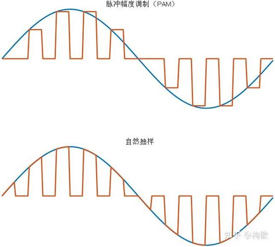 高阶调制技术是指缩略图