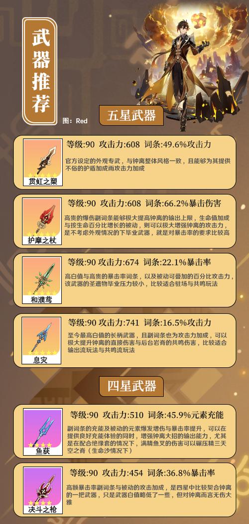 原神钟离培养攻略图
