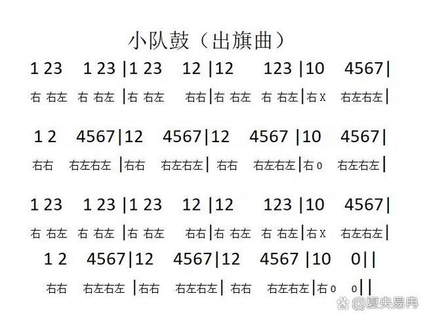 打鼓123,321,1234567鼓谱