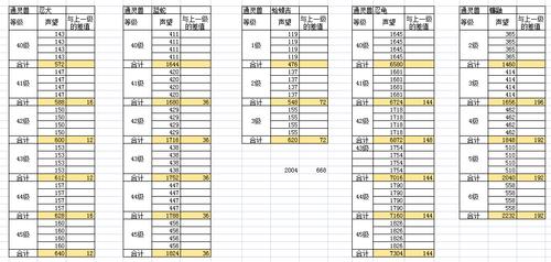 火影忍者多少级有通灵兽