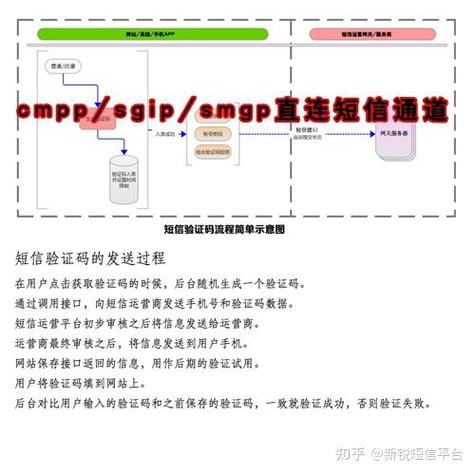 验证码的生成方式