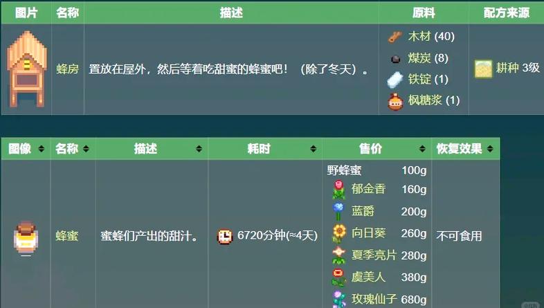 工匠物语2属性点修改版游戏截图