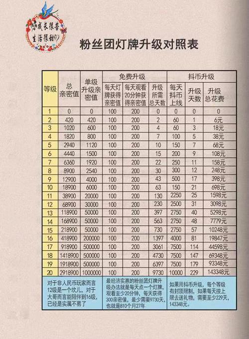 抖音怎样看粉丝灯牌等级
